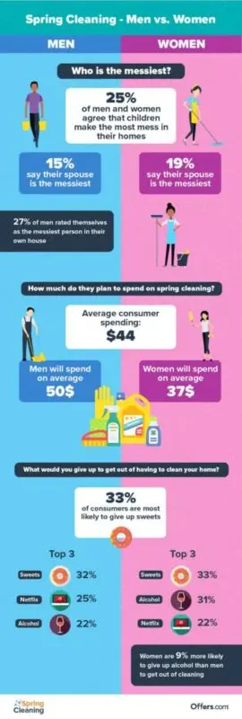 15 minutes a day: 11 ways to forget about spring cleaning forever