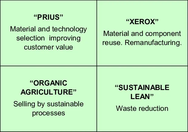 4 types of sustainable technology that help restaurants reduce paper and food waste