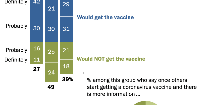 40% of Russians with a complicated form of coronavirus are not yet 40 years old