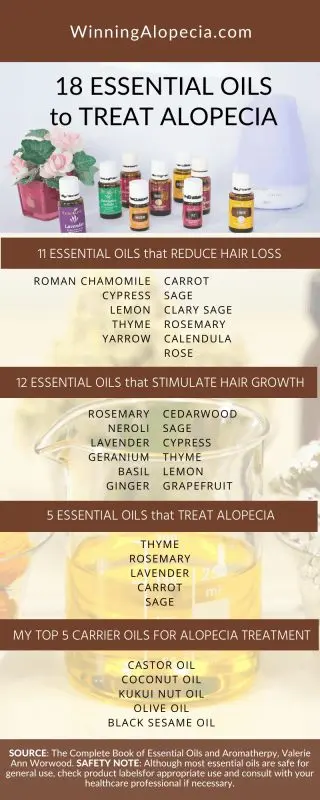 5 essential oils to fight against baldness