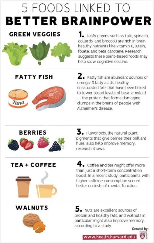 5 foods for a healthy brain!