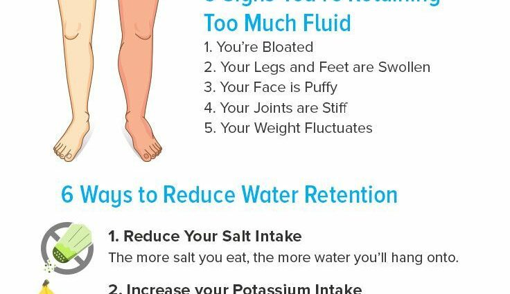 5 remedies for water retention