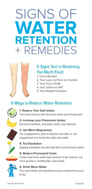 5 remedies for water retention