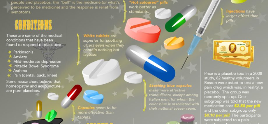 5 things to know about the Placebo effect