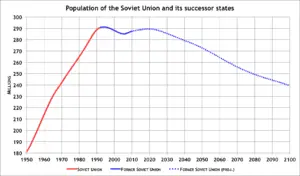 5 Trends of Soviet Life That Are Still Popular in Europe