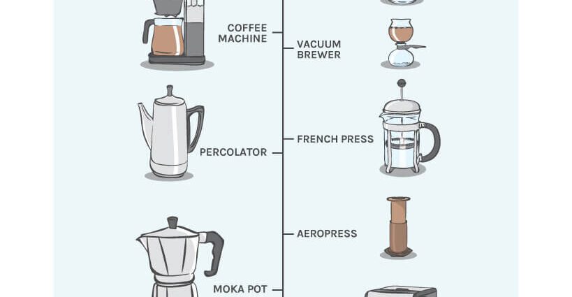 6 लोकप्रिय प्रकार के कॉफी निर्माता: सर्वश्रेष्ठ का चयन कैसे करें