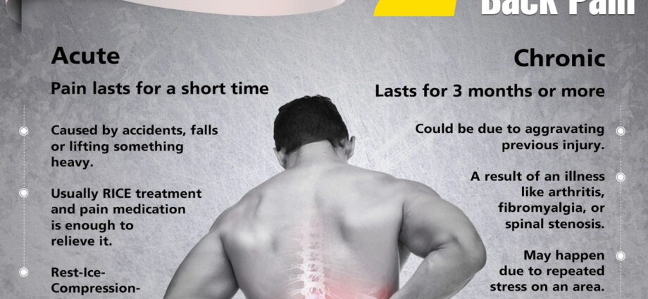 6 советов, как не допустить, чтобы боль в спине стала хронической