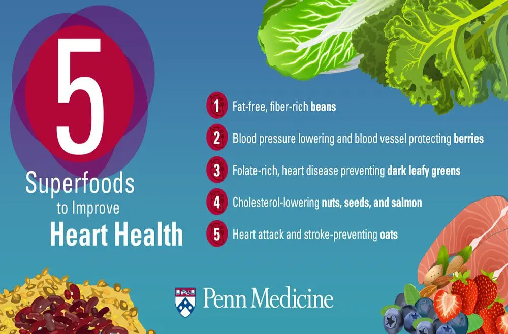 Foods that help and improve heart function and prolong life