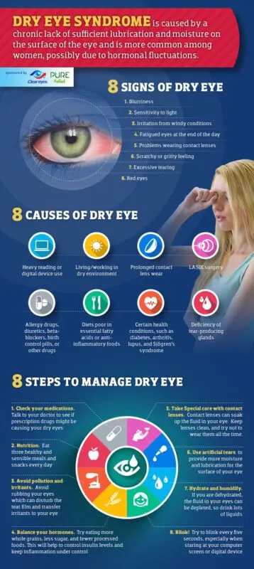 7 causes of dry eye syndrome and how to treat it