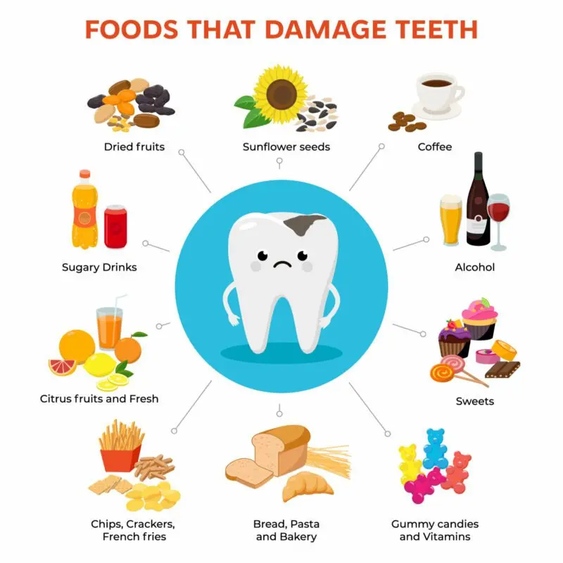 7 dangerous foods that damage teeth