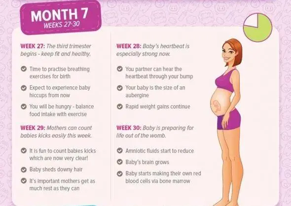 7 important things about pregnancy after 30