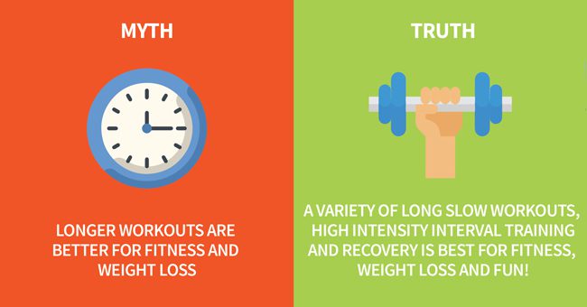 7 myths about exercise and fitness