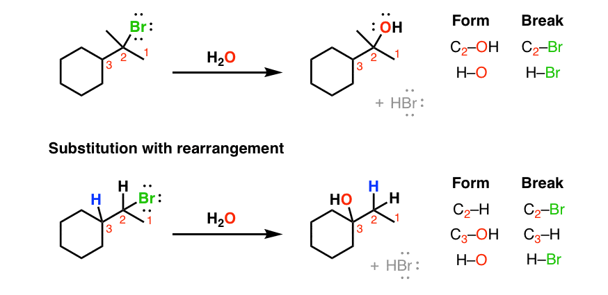 7 reasons to do a rearrangement at least once a year