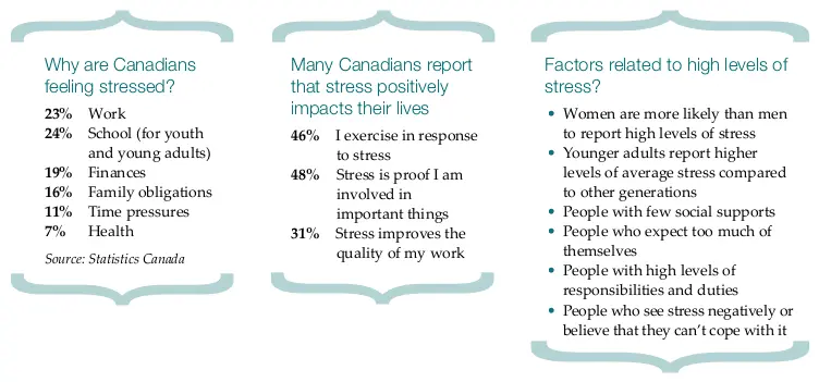 7 Things In The House That Drive You To Stress