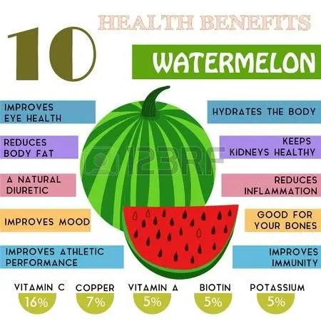 8 facts about the benefits of watermelon