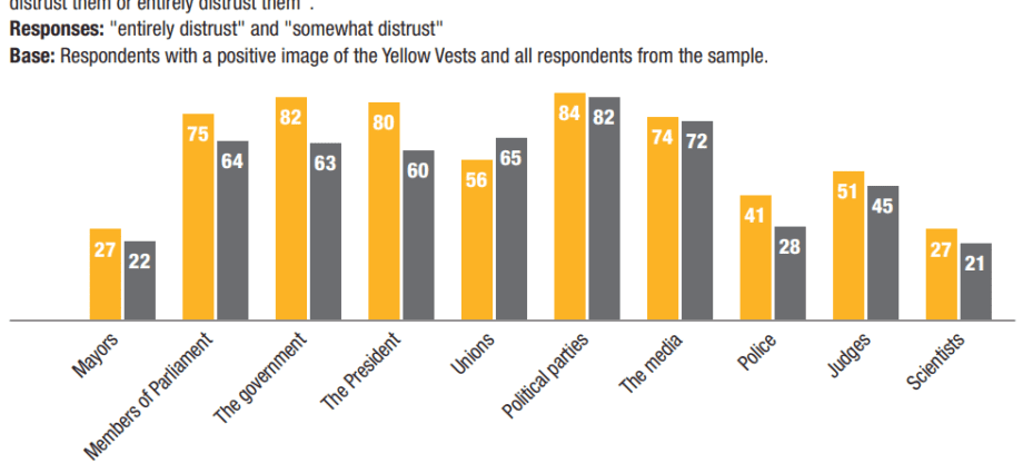 84% of French people believe that screens damage their eyesight