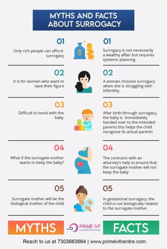 9 main myths about surrogacy