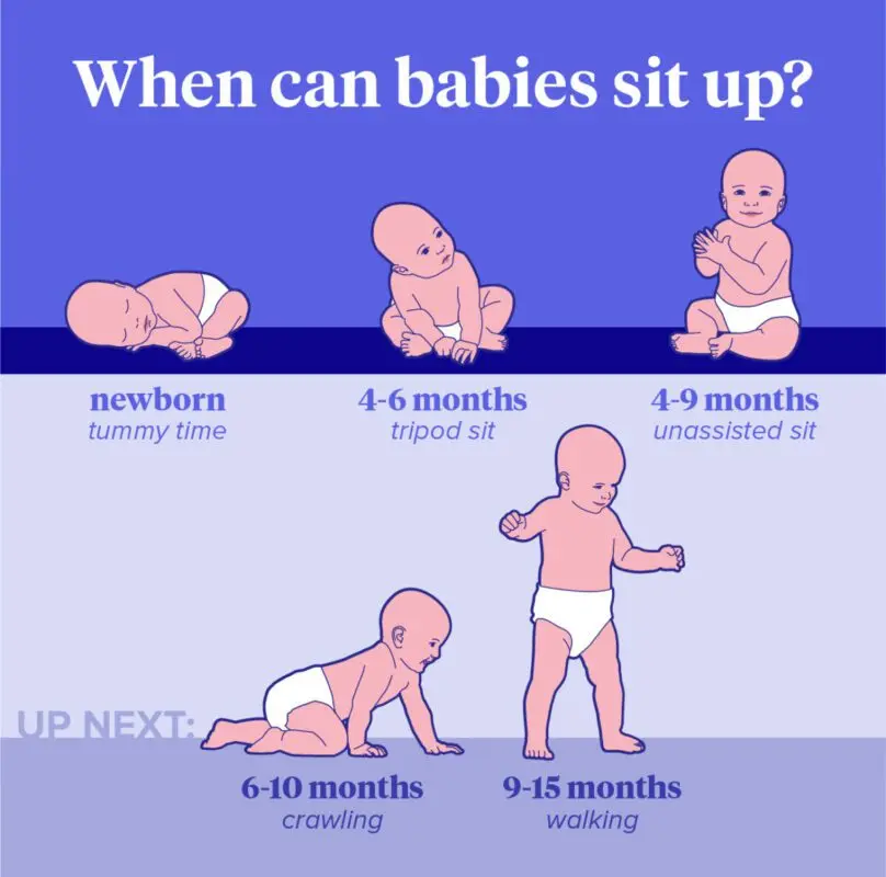 A baby at 8 months does not sit on its own