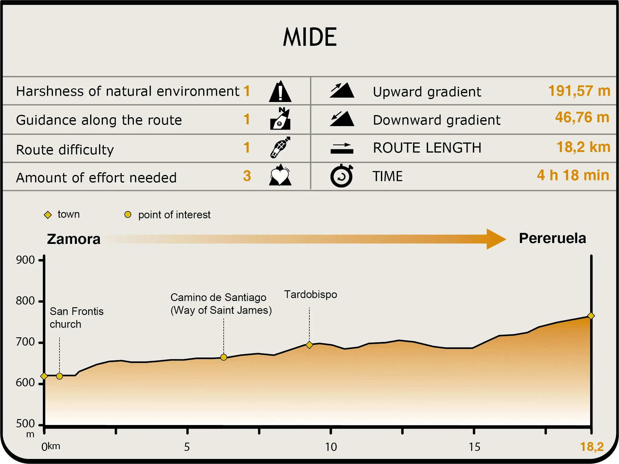 a milestone for the sector and Zamora