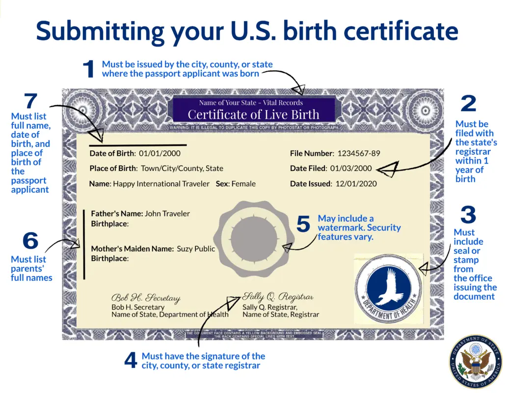 A stamp on citizenship in a child&#8217;s birth certificate: put, why you need it