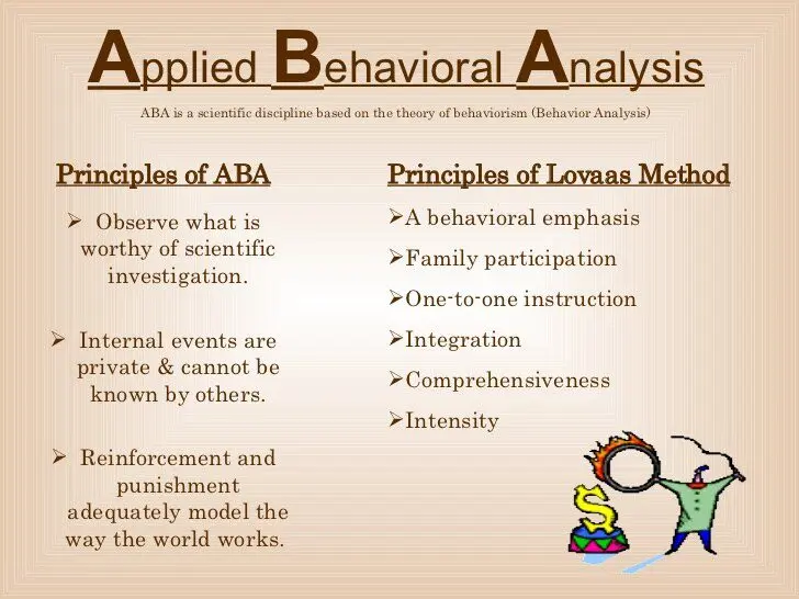 ABA method, what is it?