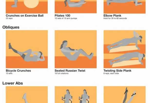 Abdominal exercises