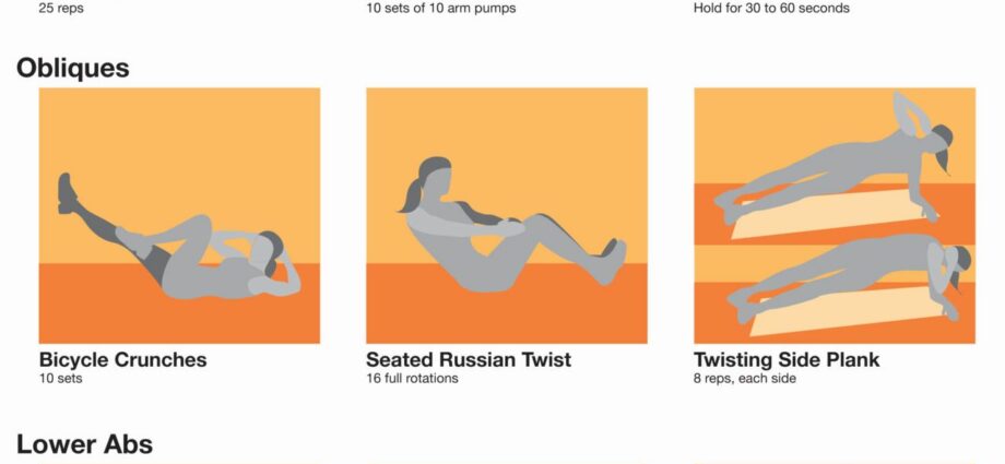 Abdominal exercises