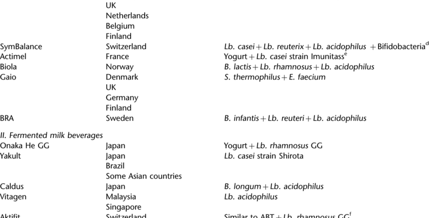 Acidophilus: the benefits and harms of a fermented milk product. Video