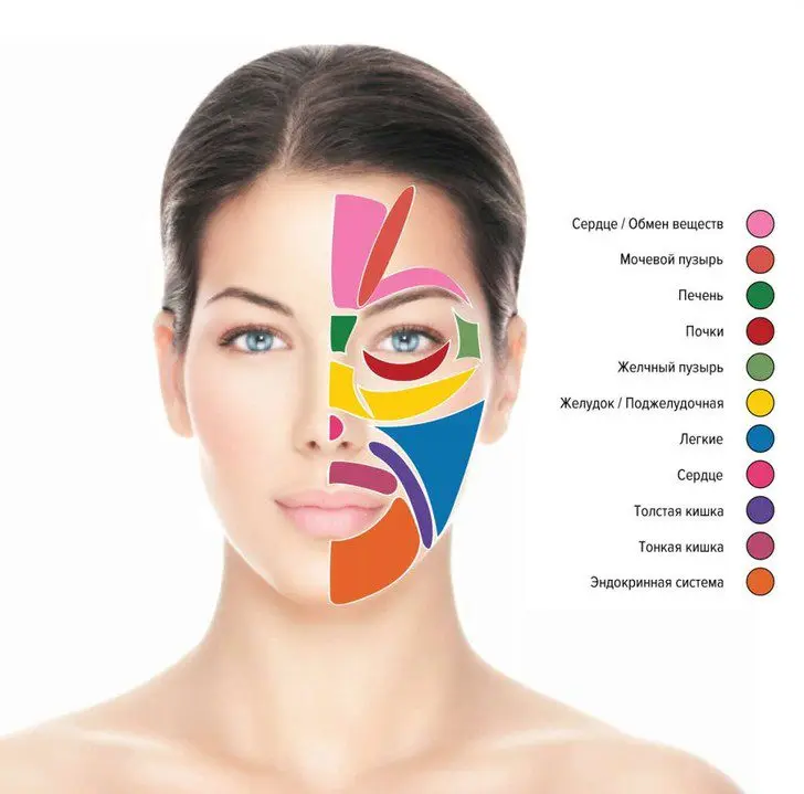 &#8220;Acne map&#8221; of our face