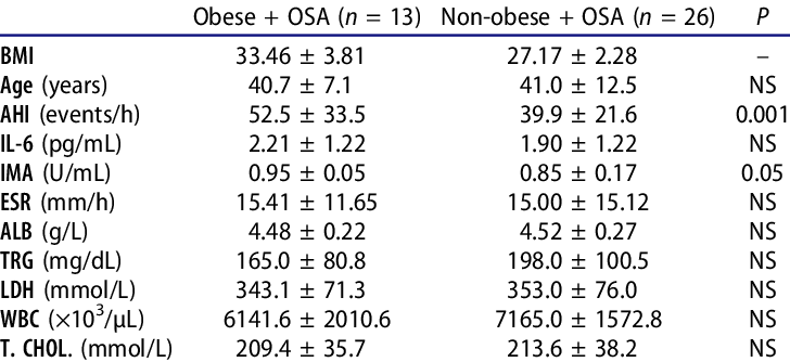 After the BMI, the IMA: a new index to calculate excess weight