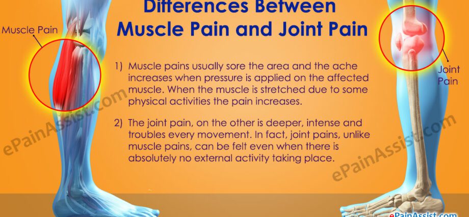 Against muscle and joint pain