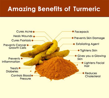 All about the benefits of turmeric