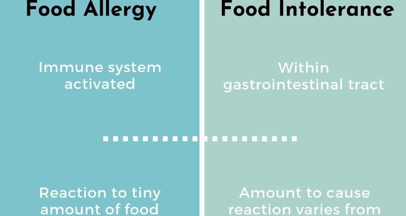 Allergies and intolerances: the differences