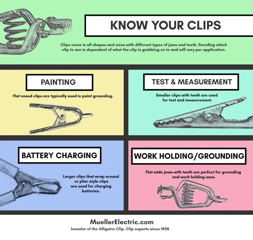 Alligator clips: when are they used in medicine?