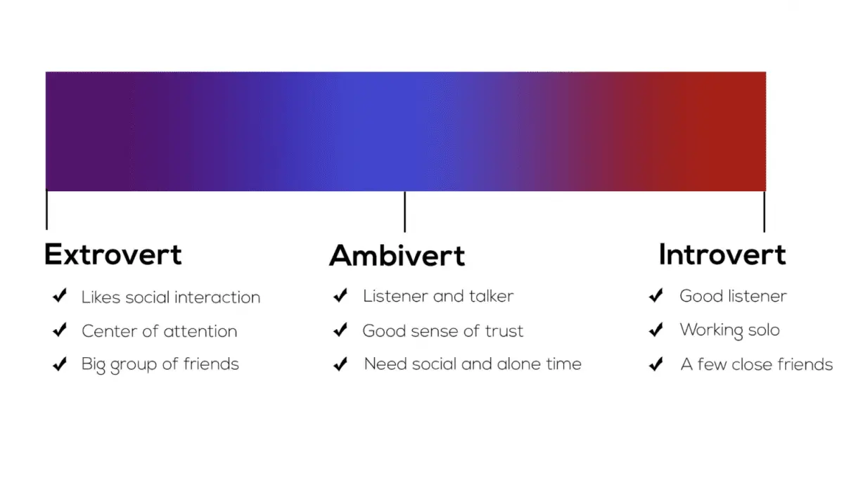 Ambivert: what is ambiversion?