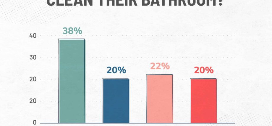 Americans are surprised at how we wash our clothes, and here&#8217;s why