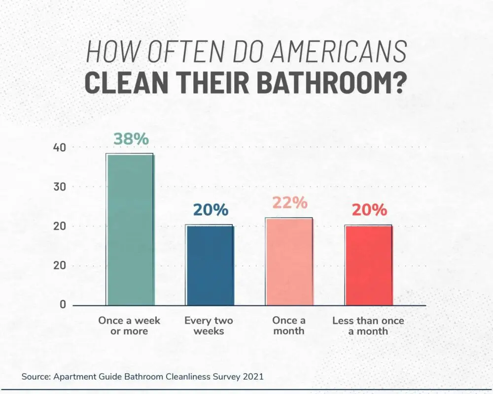 Americans are surprised at how we wash our clothes, and here&#8217;s why