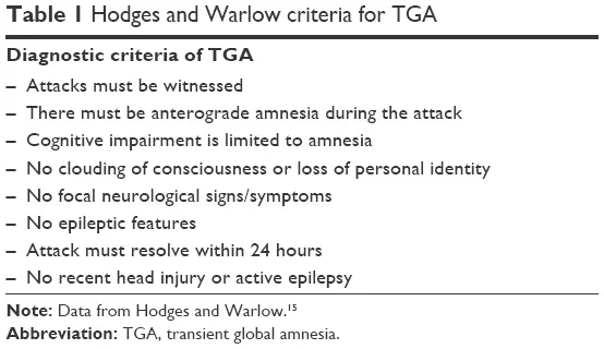 Amnesic attack