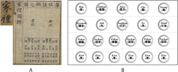 Ancestral rites of different times and countries