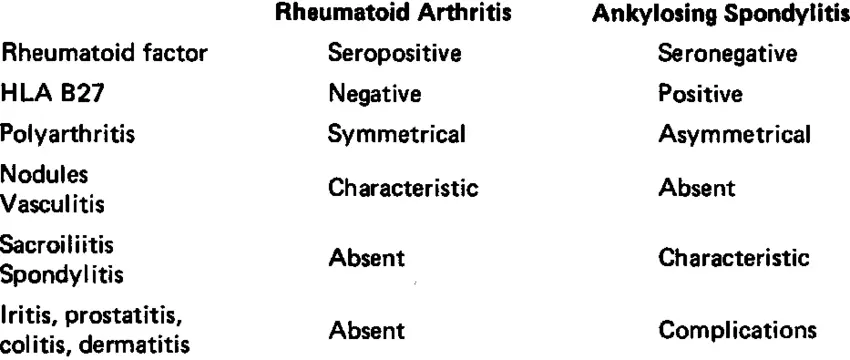 Ankylosing spondylitis (spondylitis) / rheumatism