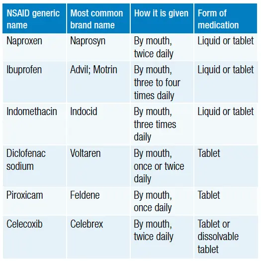 Anti-inflammatory drugs are not effective in relieving back pain