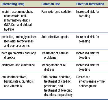 Anticoagulant drugs: what uses?