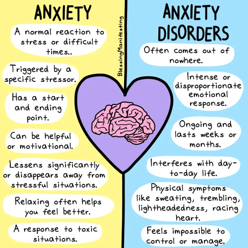 Anxiety disorders (anxiety, anxiety): what is it?