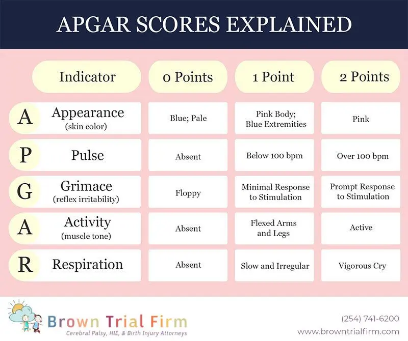 Apgar: definition and interpretation of the Apgar score