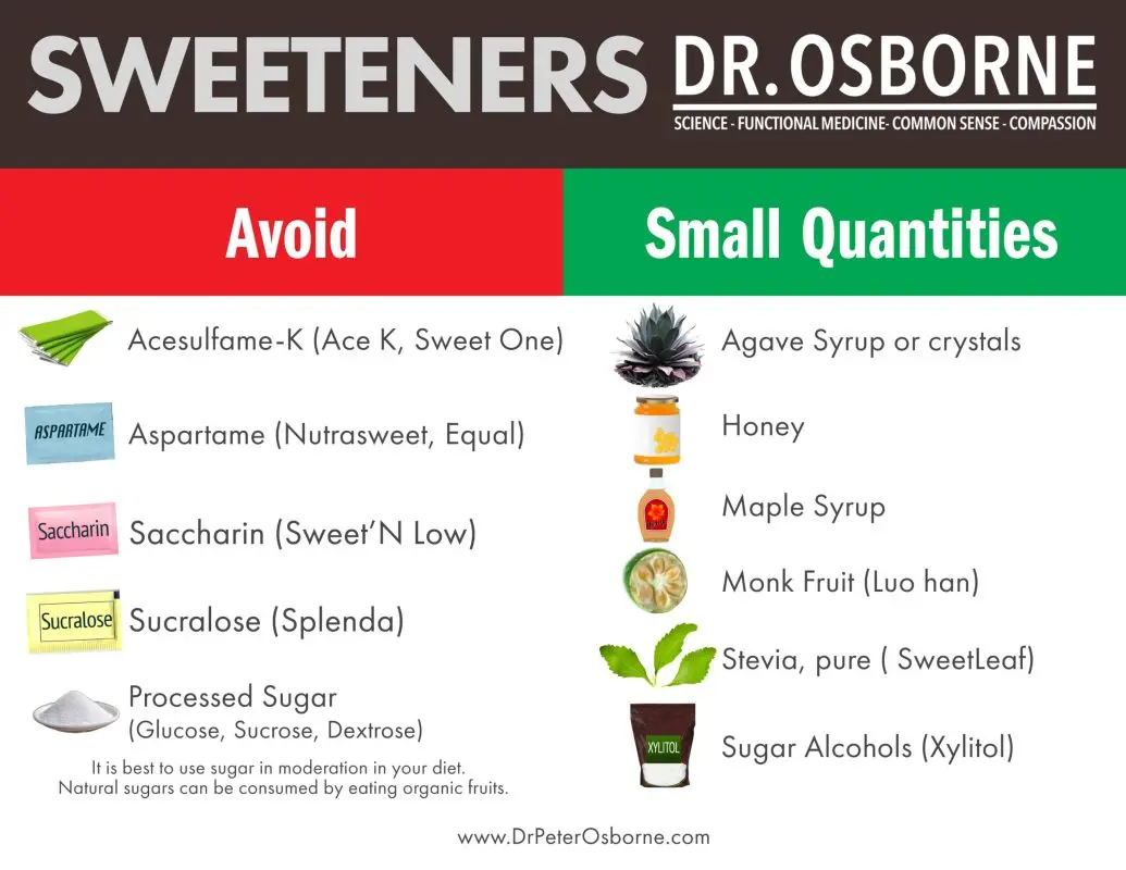 Are sweeteners safe?