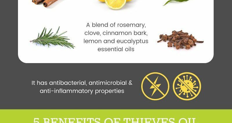 Aromatherapy: tombony manodidina ny huile essentielle efatra