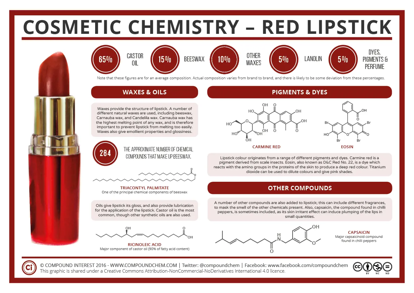 Aromatic properties of lipstick