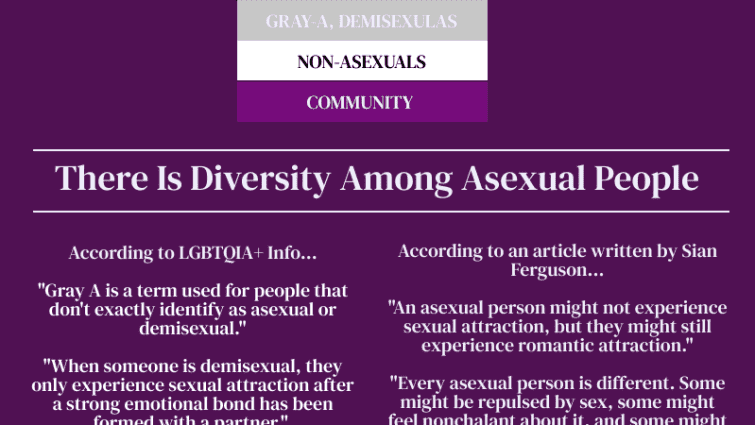 &#8220;Asexuals live love emotionally but without sex&#8221;