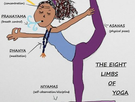 Ashtanga yoga, bu nədir?