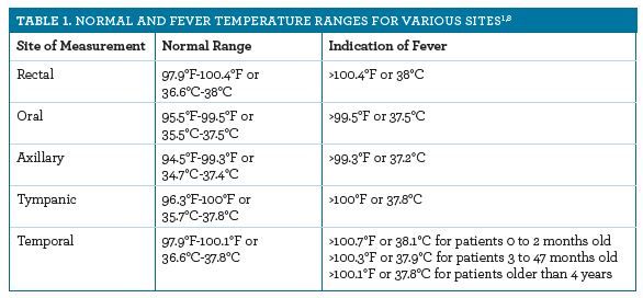 At what temperature to drink antipyretic